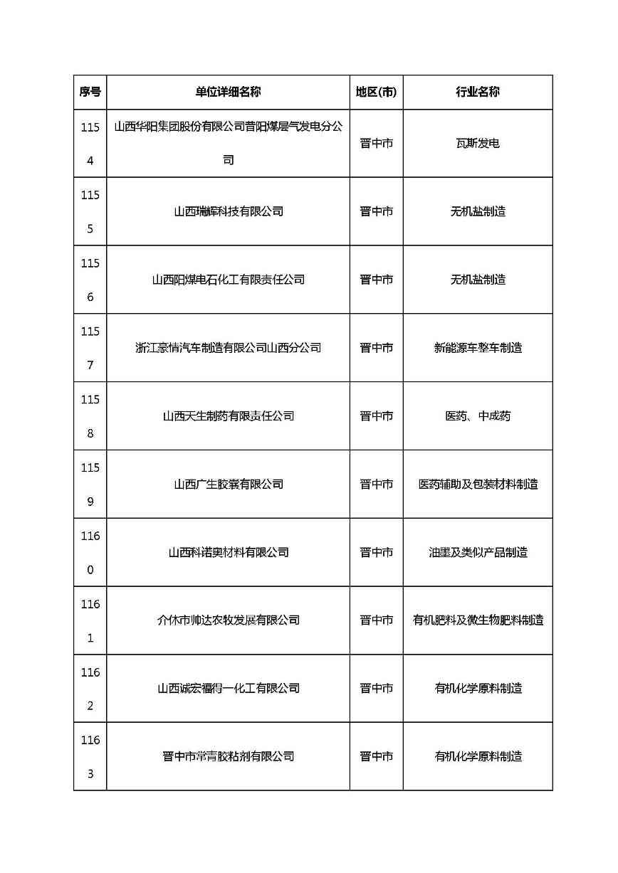 山西清洁生产-76.jpg 文章详情图片