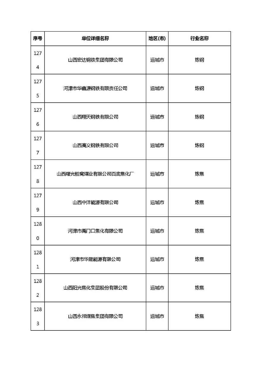 山西清洁生产-88.jpg 文章详情图片