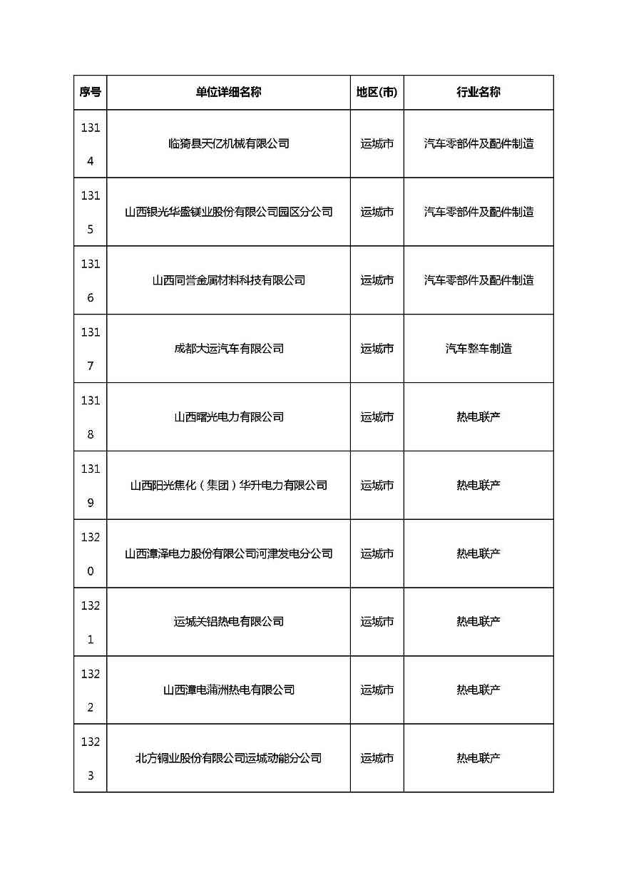 山西清洁生产-92.jpg 文章详情图片