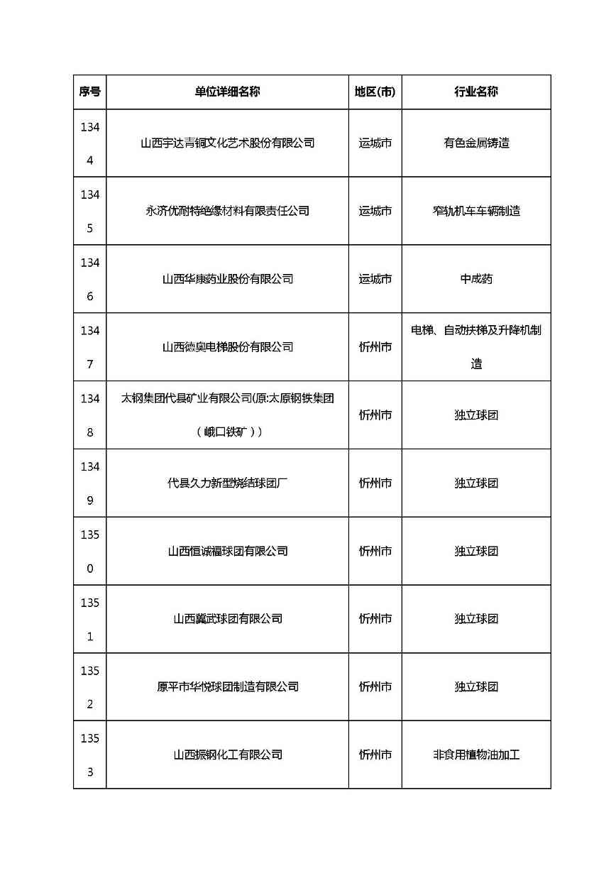 山西清洁生产-95.jpg 文章详情图片
