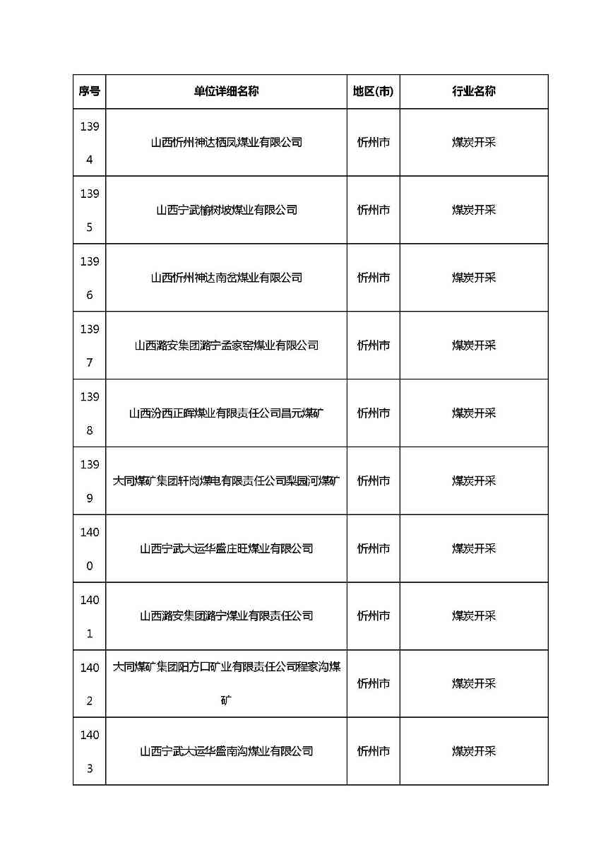 山西清洁生产-100.jpg 文章详情图片
