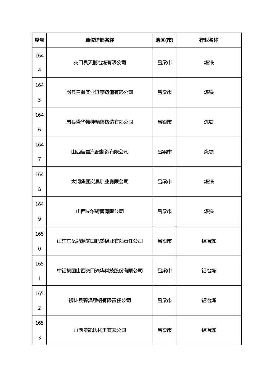 山西清洁生产-125.jpg 文章详情图片