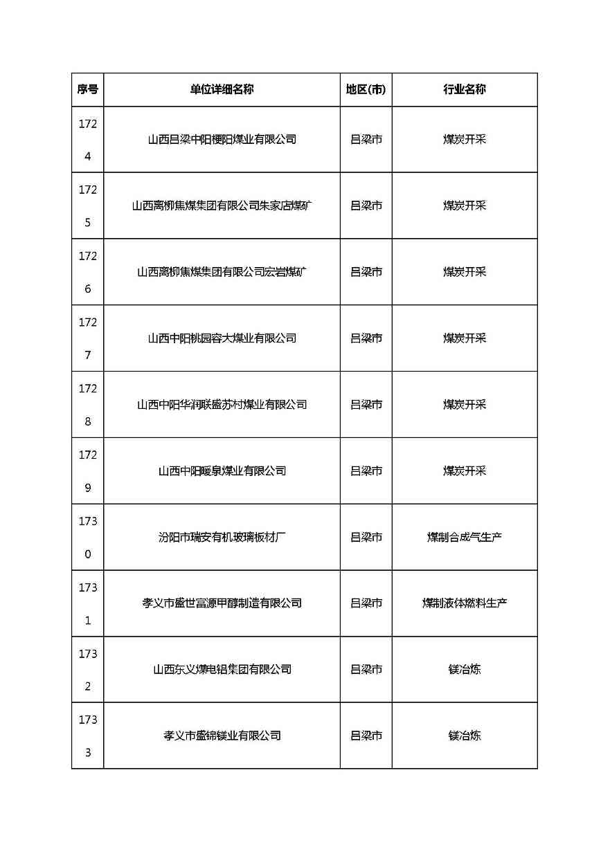 山西清洁生产-133.jpg 文章详情图片