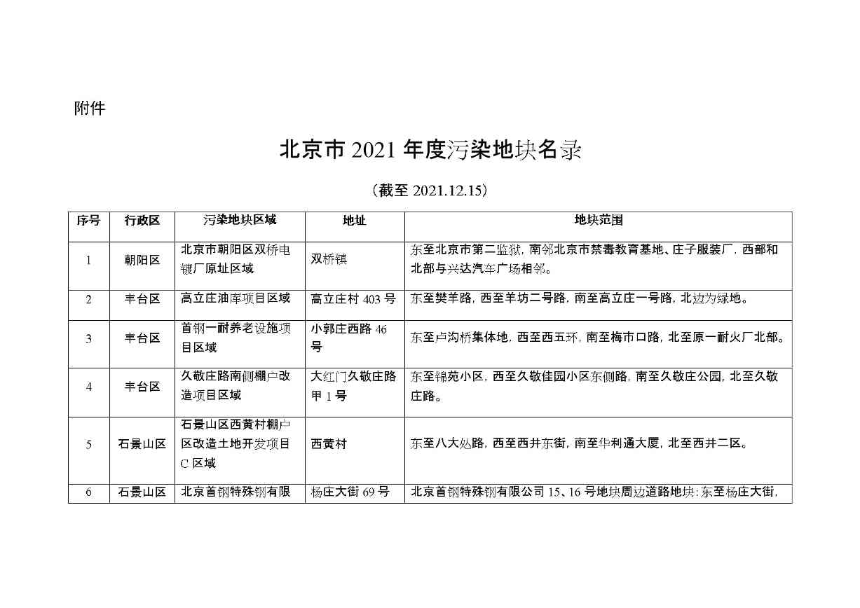 北京市污染地块名录发布，关注土壤环境管理与修复动态