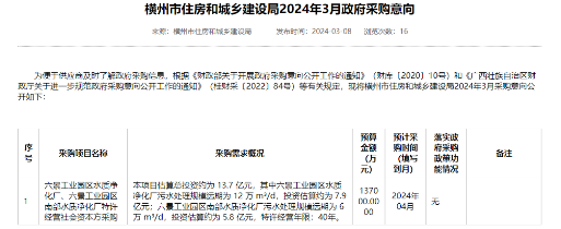 横州六景工业园区水质净化厂特许经营项目即将启动，总投资近14亿