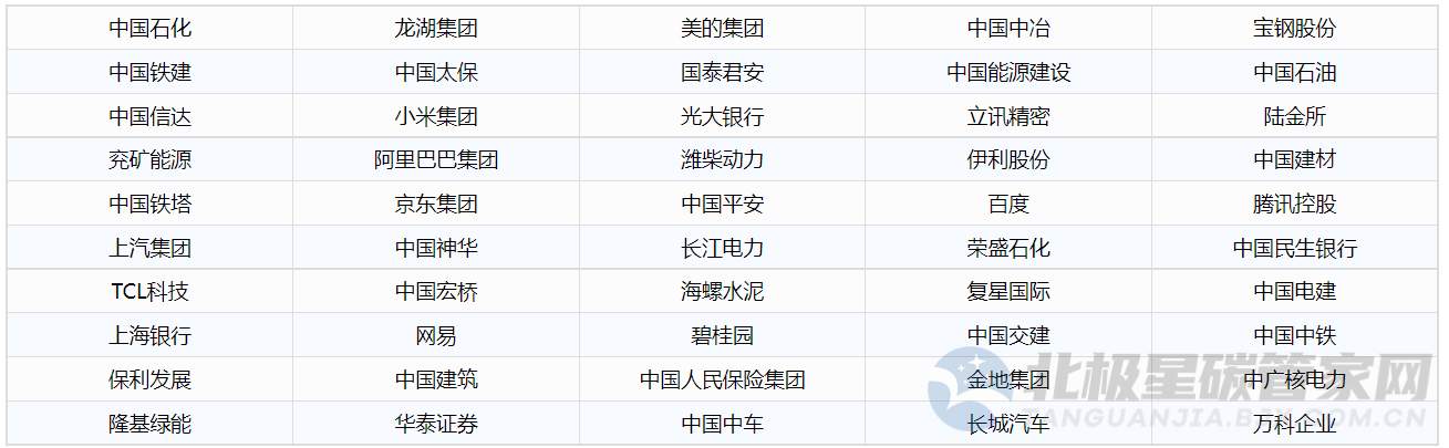 ESG实践领先企业榜单揭晓，能源与工程建造行业表现突出