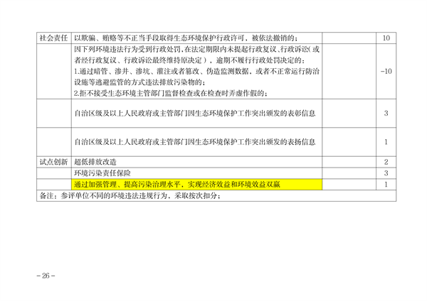 051210262564_0内蒙古环保信用_24.png 文章详情图片