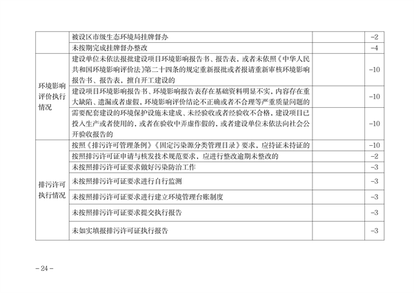 051210262564_0内蒙古环保信用_22.png 文章详情图片