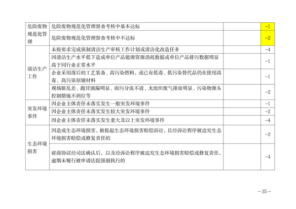 051210262564_0内蒙古环保信用_23.png 文章详情图片
