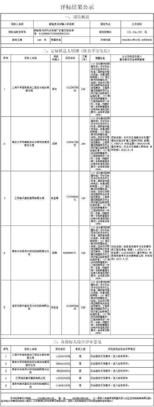 盱眙马坝污水处理厂扩建总承包中标候选人公布，五家企业入围