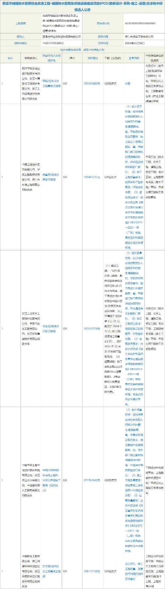 慈溪市城镇排水管网EPCO项目公示，投资超5亿覆盖九乡镇