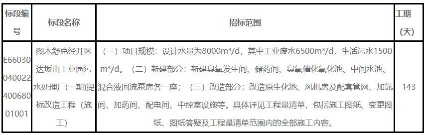 工业园污水处理厂提标改造工程招标公告，新建与改造设施详情