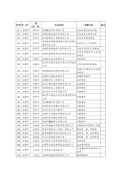 052409410255_01.2023年度四川省强制性清洁生产审核重点企业名单_4.png 文章详情图片