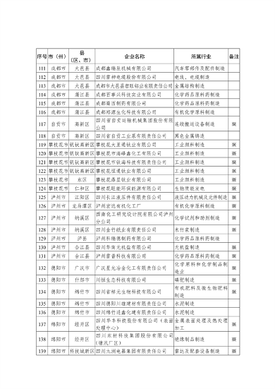 052409410255_01.2023年度四川省强制性清洁生产审核重点企业名单_5.png 文章详情图片
