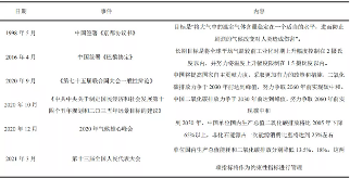 土壤修复产业如何助力实现双碳目标与减排路径分析