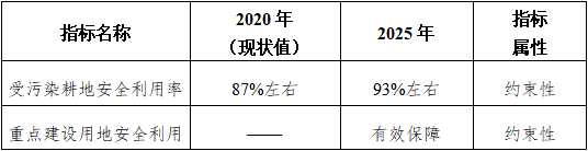 广西土壤污染防治规划发布，明确重点项目与投资布局