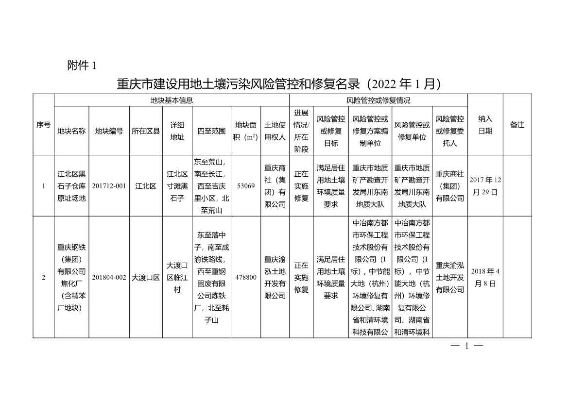 重庆市建设用地土壤污染管控与修复名录更新，多地块完成治理