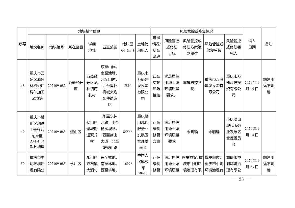 022211333771_0W020220221451873893055_25.Jpeg 文章详情图片