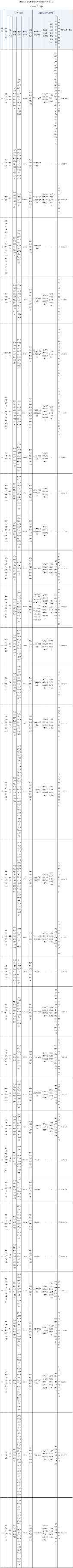湖北省建设用地土壤污染风险管控与修复名录发布