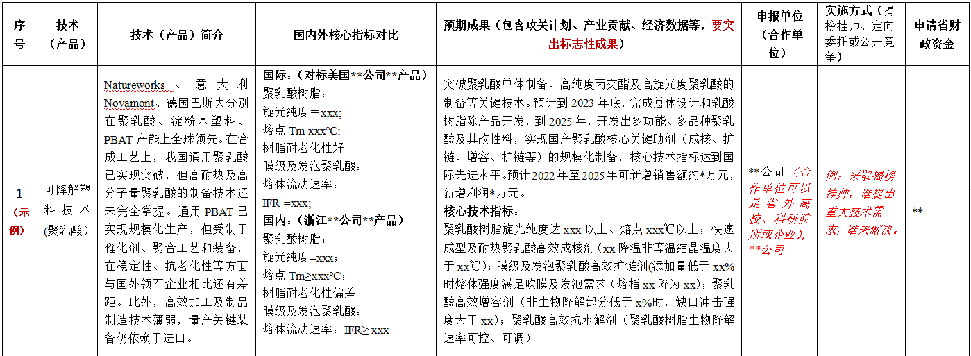 安徽省征集碳达峰碳中和科技项目，聚焦清洁能源与低碳技术攻关