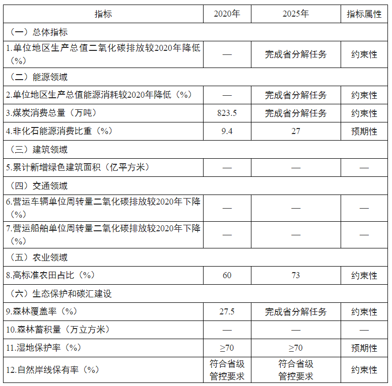 威海推动海洋碳汇纳入国家碳市场，探索蓝碳交易与林业碳汇金融创新