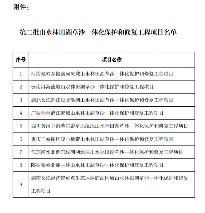 财政部公示第二批山水林田湖草沙一体化保护修复项目名单