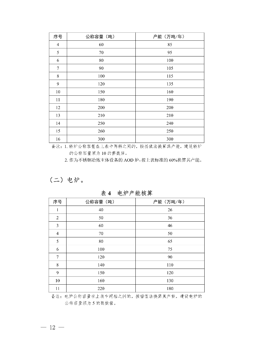 072113331219_0四川省经济和信息化厅公告2023年第29号_12.Png