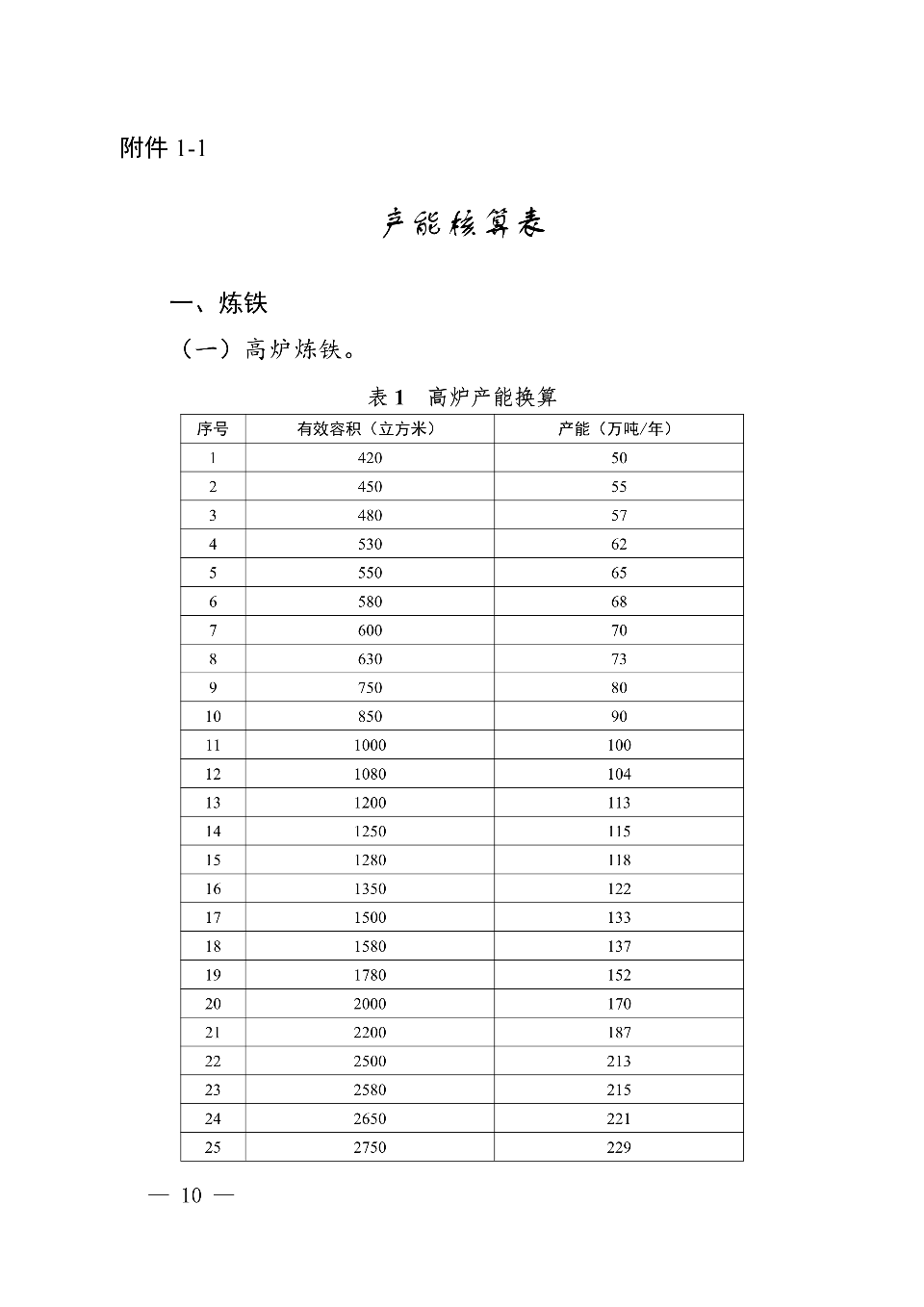 四川省钢铁产能置换新规：严禁新增产能，鼓励兼并重组