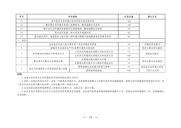 072110240529_0山西环保信用_11.png 文章详情图片