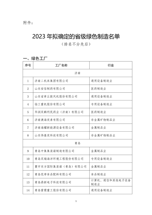 山东省最新省级绿色制造名单公布，工厂与园区入选