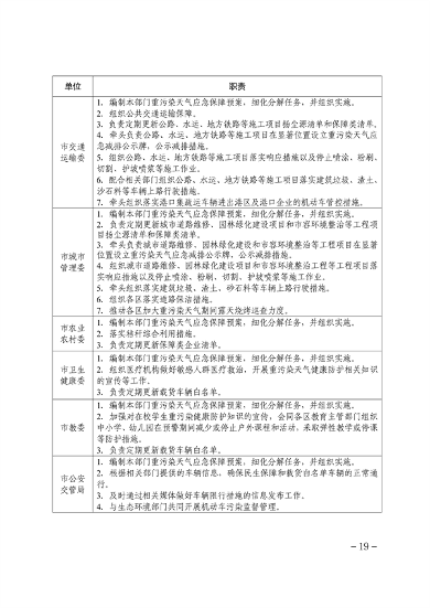 071913500827_0天津重污染_19.png 文章详情图片