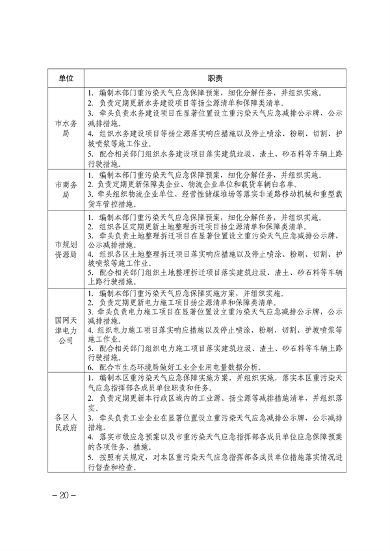 071913500827_0天津重污染_20.png 文章详情图片