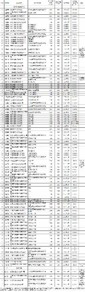 安徽省水泥熟料与平板玻璃生产线清单公布，产能现状一目了然