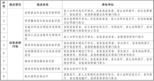 云南推动设备更新与消费品以旧换新实施方案落地