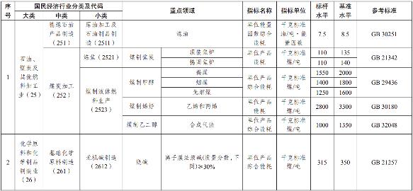 陕西省高耗能行业节能降碳方案推动绿色转型