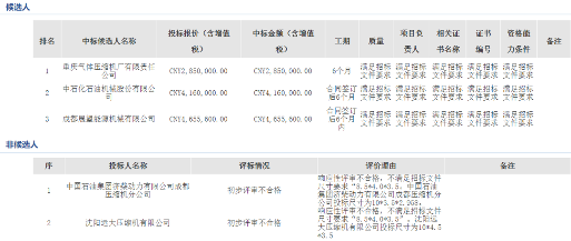 乐东15-1 CCUS项目压缩机报价差异显著