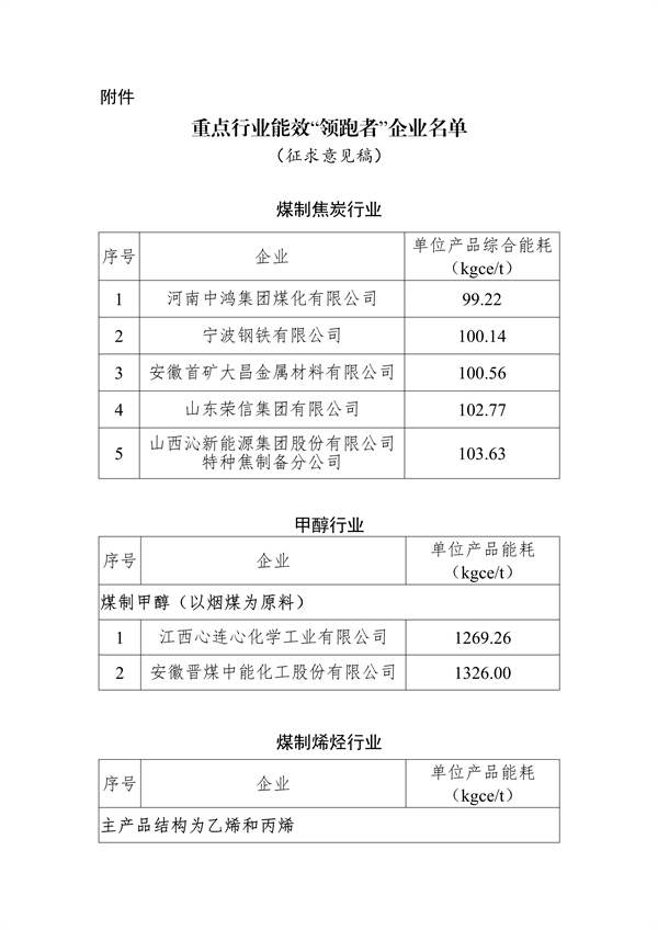 工信部公布重点行业能效领跑者企业名单