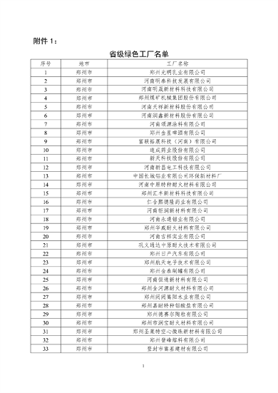 2024河南省省级绿色制造体系建设评审结果公示