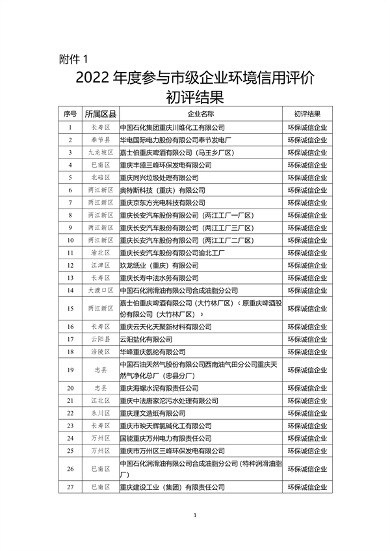 071213044199_0环保信用_1.png 文章详情图片