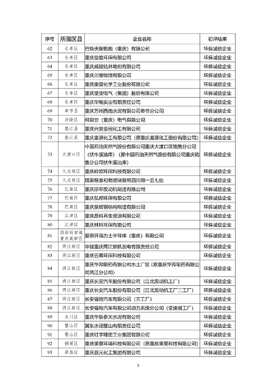 071213044199_0环保信用_3.png 文章详情图片