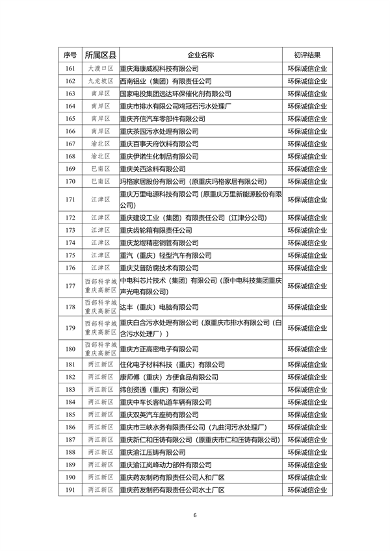 071213044199_0环保信用_6.png 文章详情图片