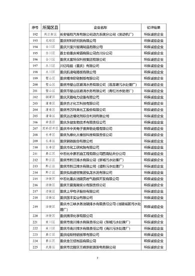 071213044199_0环保信用_7.png 文章详情图片