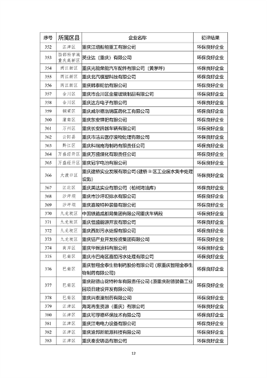 071213044199_0环保信用_12.png 文章详情图片