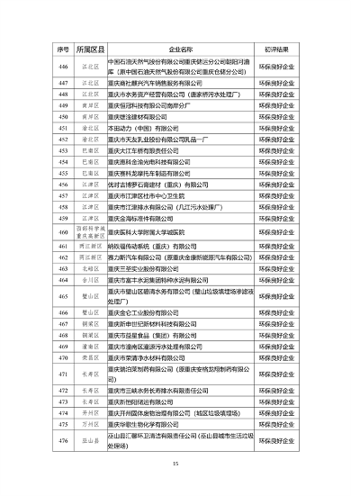 071213044199_0环保信用_15.png 文章详情图片