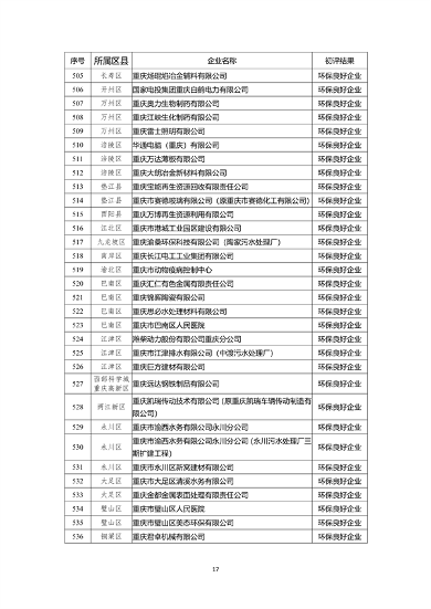 071213044199_0环保信用_17.png 文章详情图片