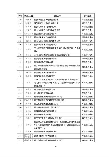 071213044199_0环保信用_19.png 文章详情图片