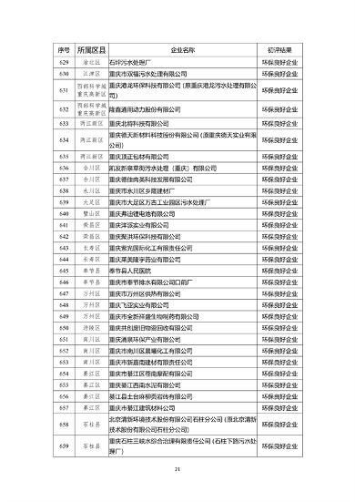 071213044199_0环保信用_21.png 文章详情图片