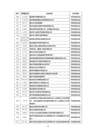 071213044199_0环保信用_24.png 文章详情图片