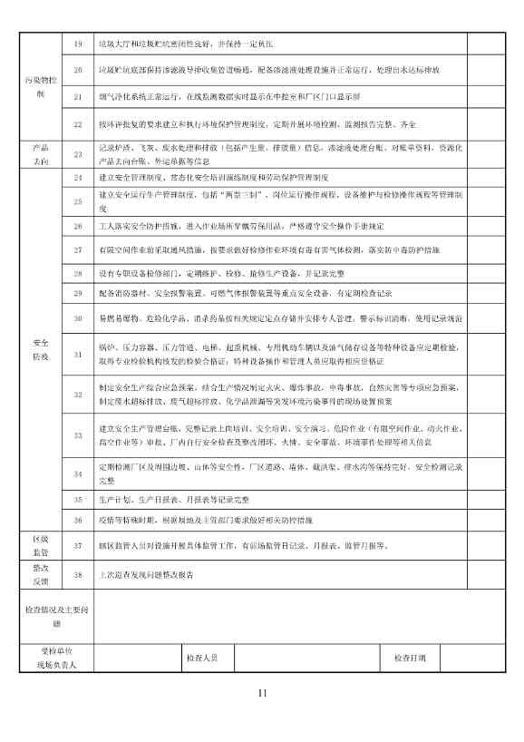050708495735_0附件1深圳市生活垃圾焚烧厂监管工作指引征求意见稿_13.Jpeg 文章详情图片