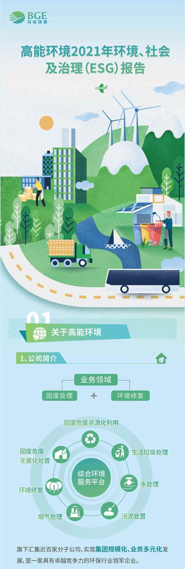 高能环境ESG报告核心内容图解解析